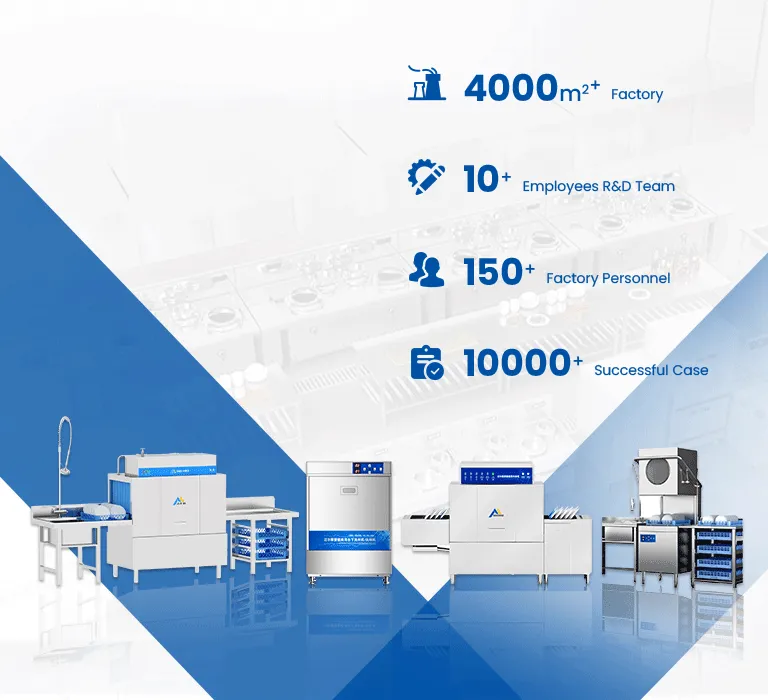 Mayers Experience in R&D and Manufacturing