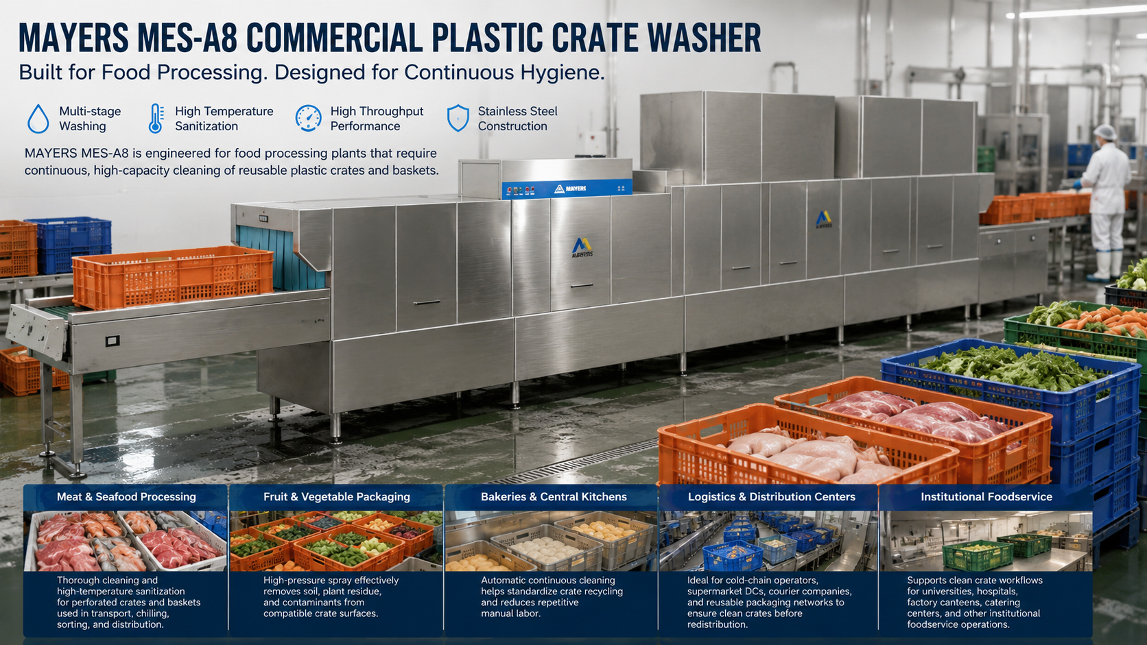 mayers-mes-a8-plastic-crate-washing-machine-application.jpg mayers-mes-a8-plastic-crate-washing-machine-application.jpg